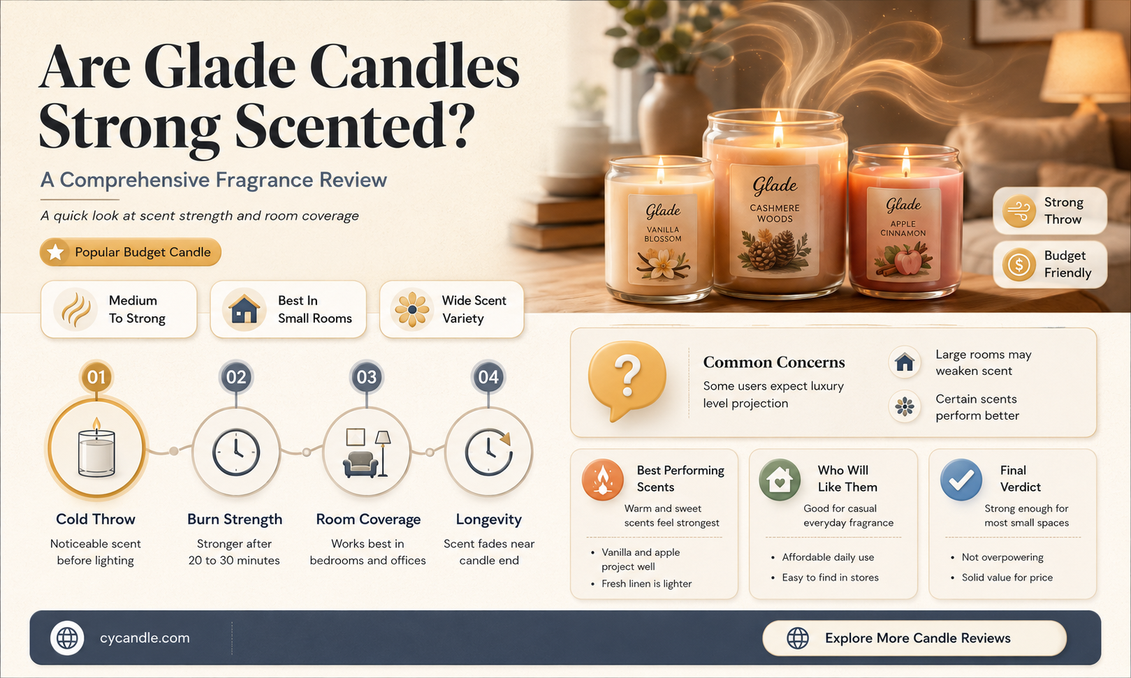 are glade candles strong scented
