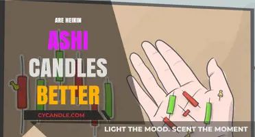 Heikin Ashi Candles: Better or Just Different?