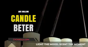 Hollow Candles: Better or Just Hot Air?