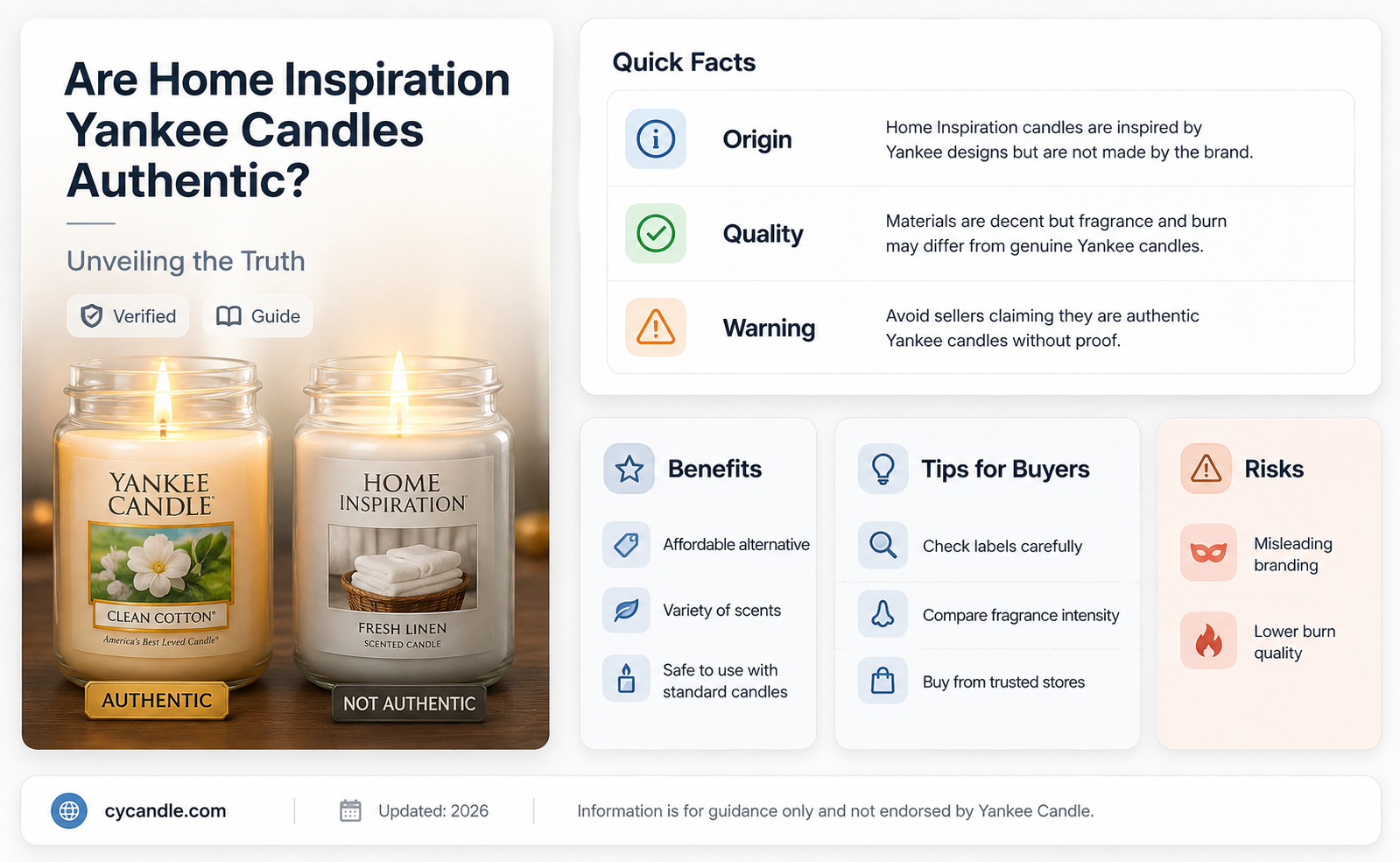are home inspiration yankee candles real