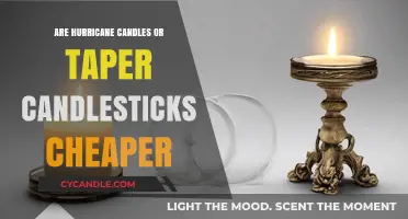 Candle Economics: Hurricane vs. Taper Candlesticks