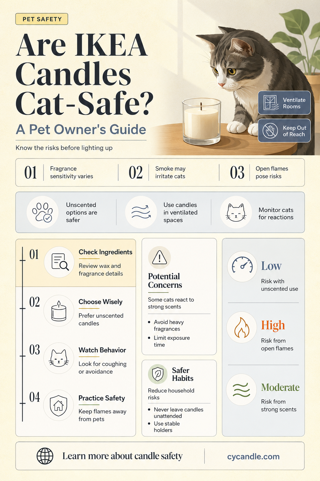 are ikea candles safe for cats