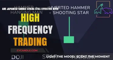 Candlestick Trading: Effective in the Age of High-Frequency Trading?