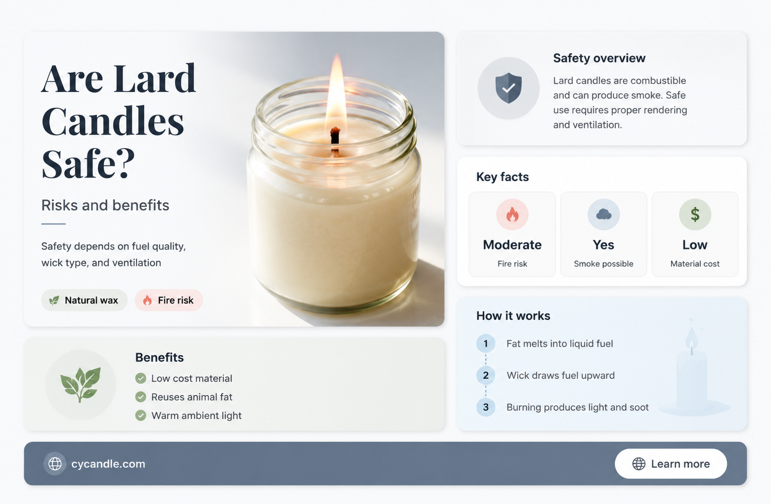 are lard candles safe