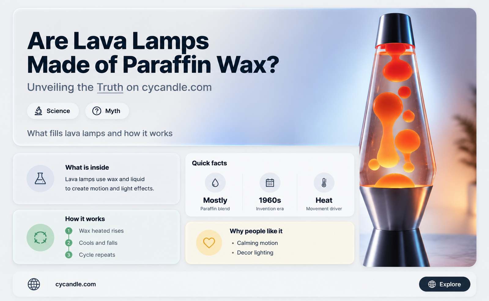 are lava lamps made of paraffin wax