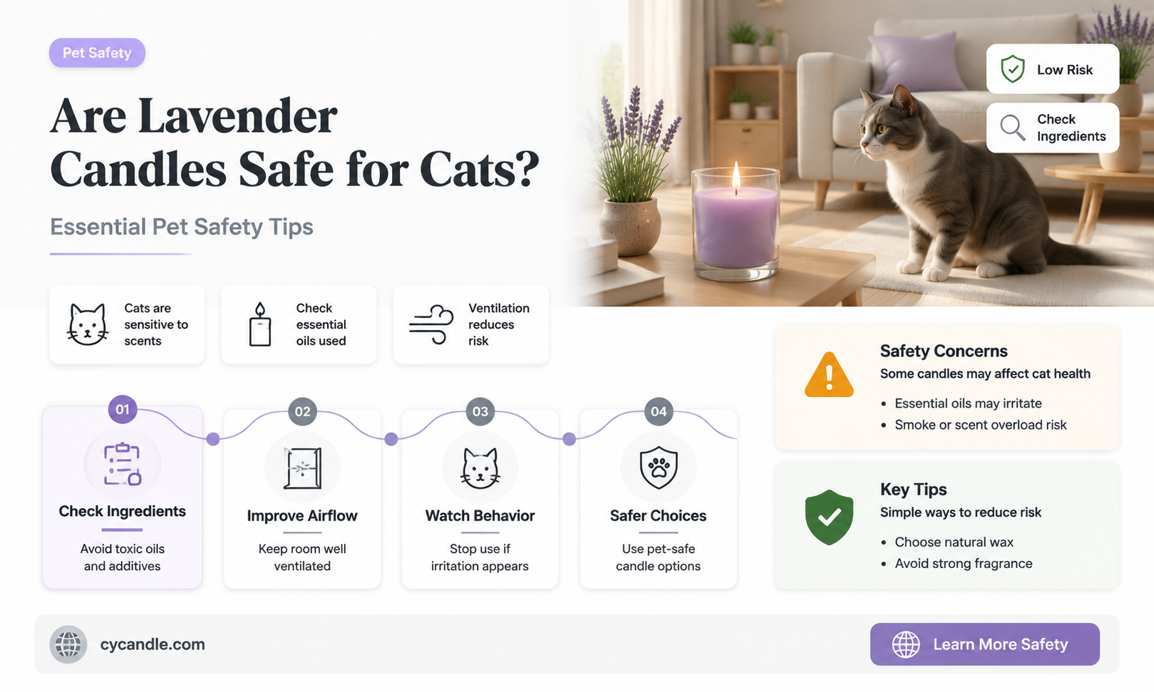 are lavender candles safe for cats