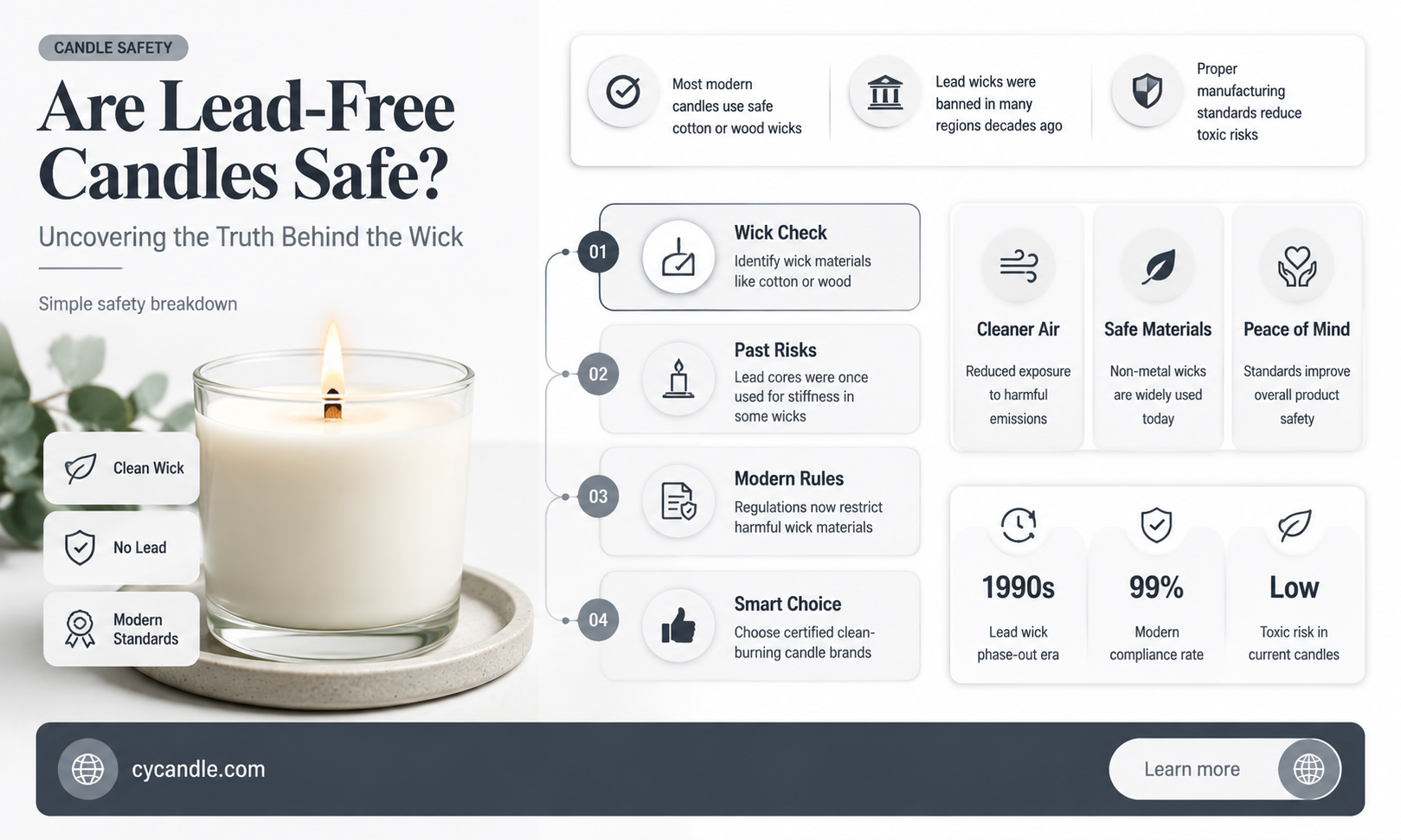 are lead free candles safe