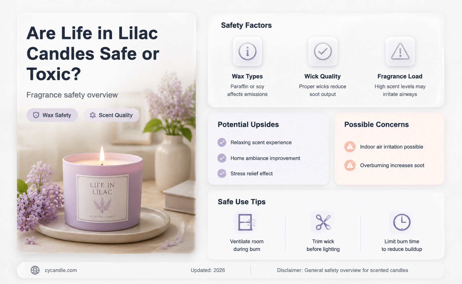 are life in lilac candles toxic