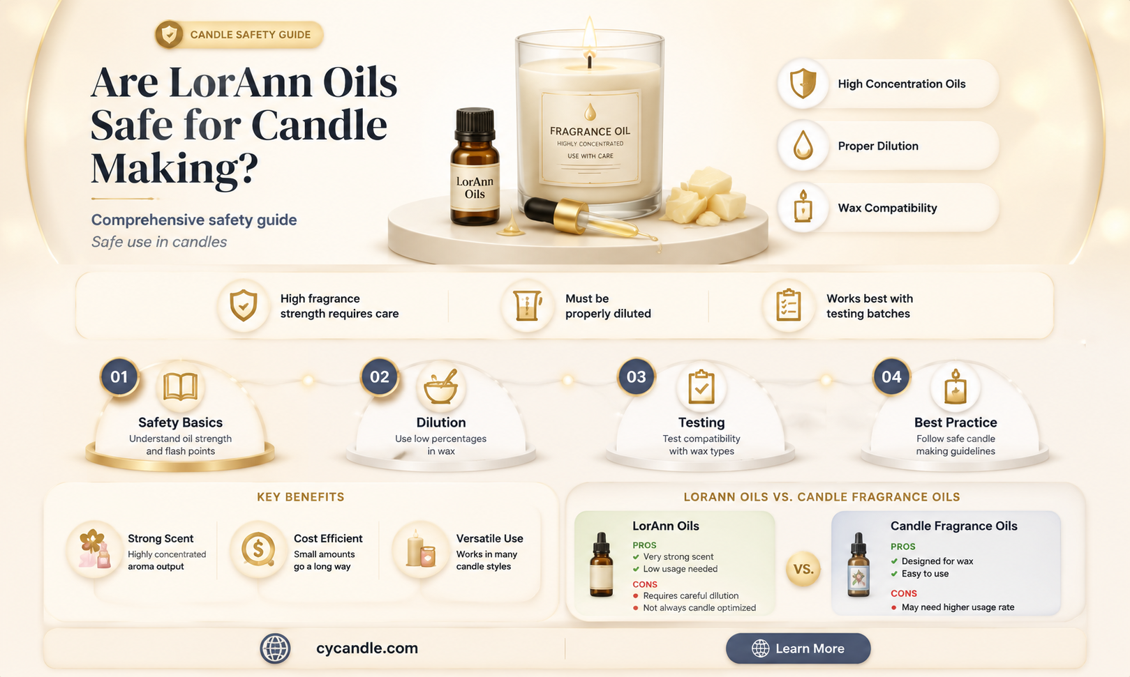 are lorann oils ok to use for candle making