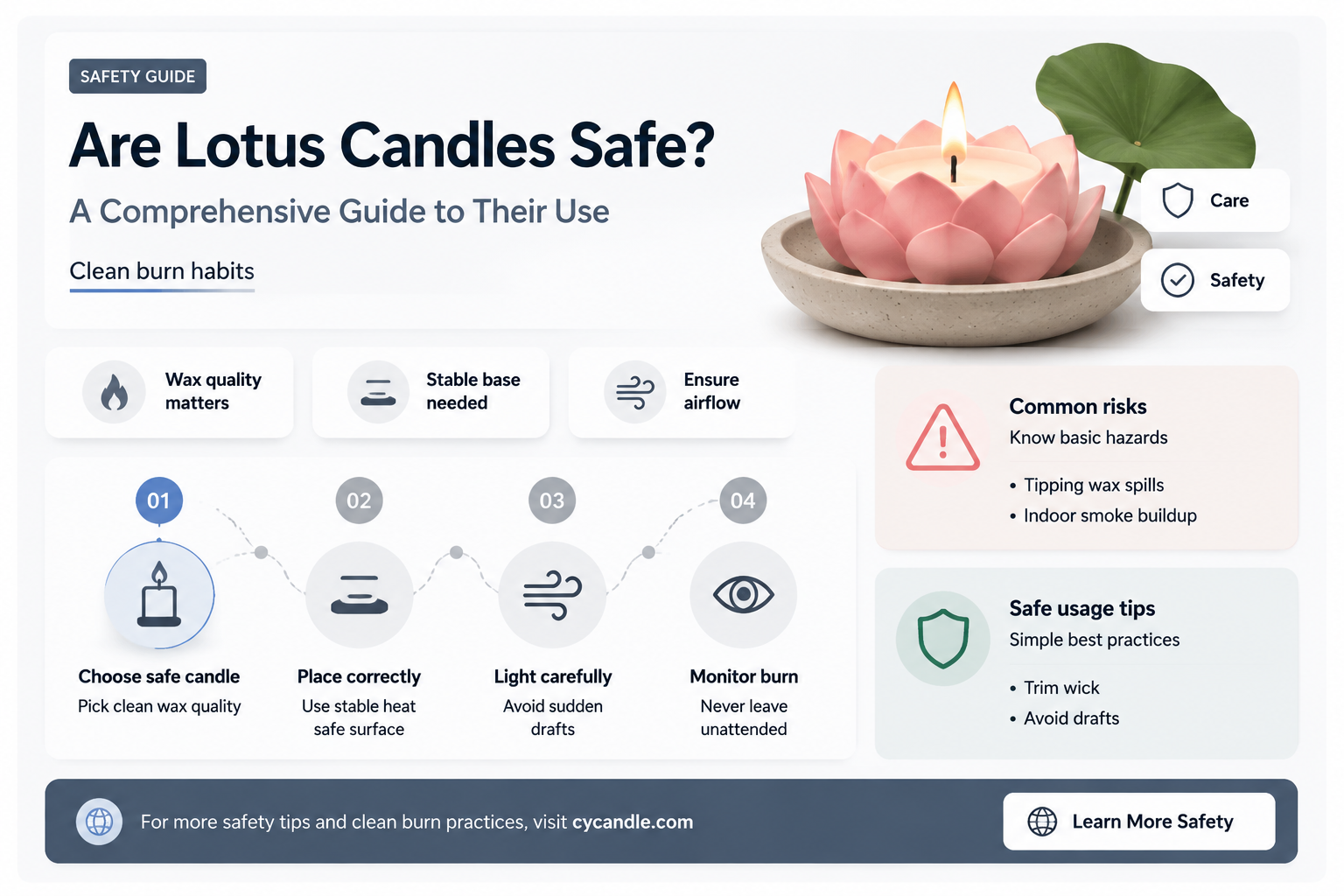 are lotus candles safe