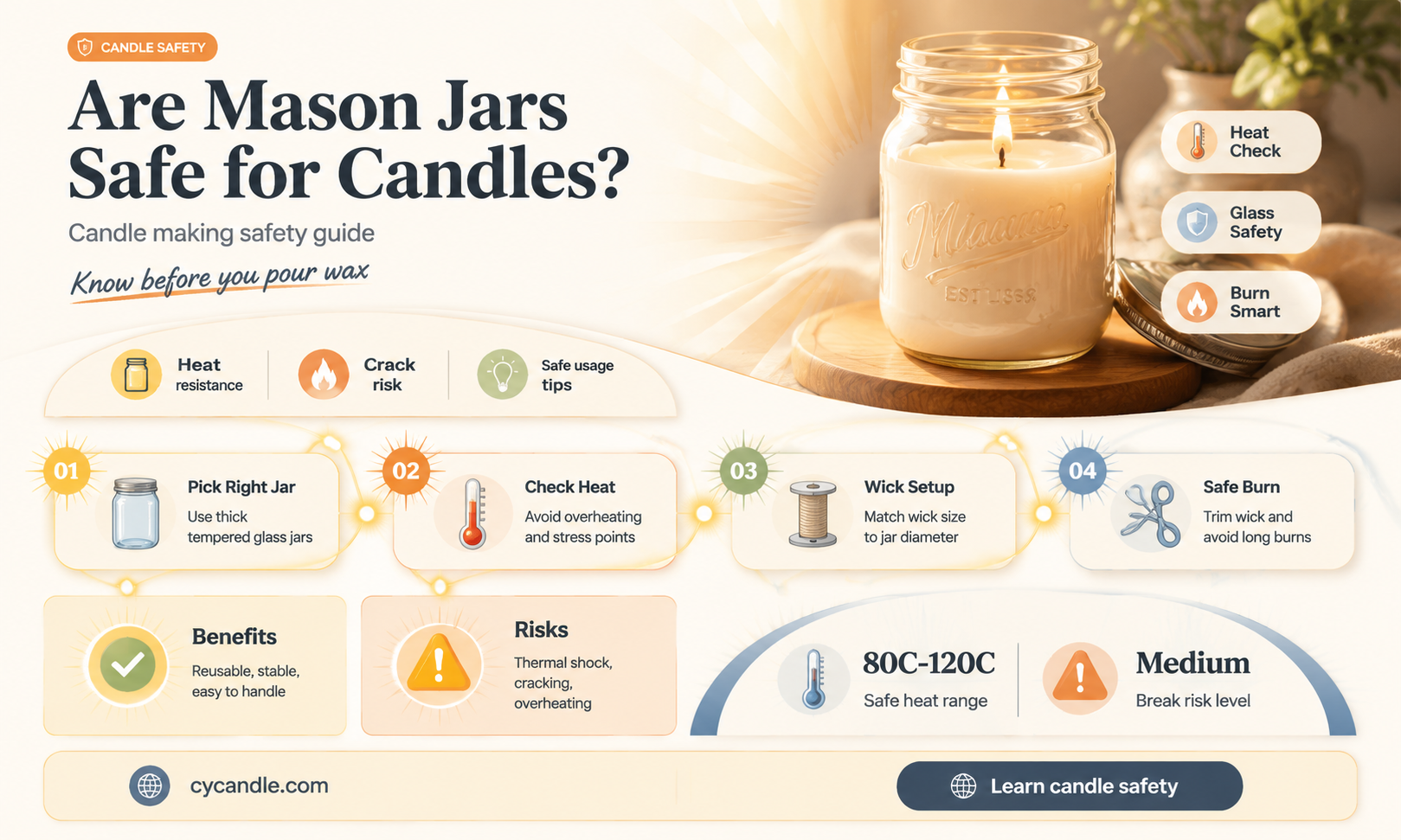are mason jars candle safe