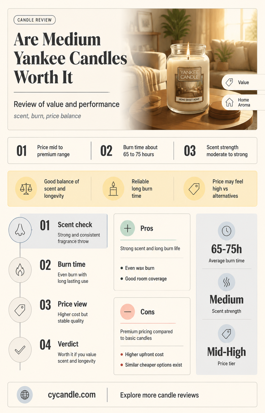 are medium yankee candles worth the money