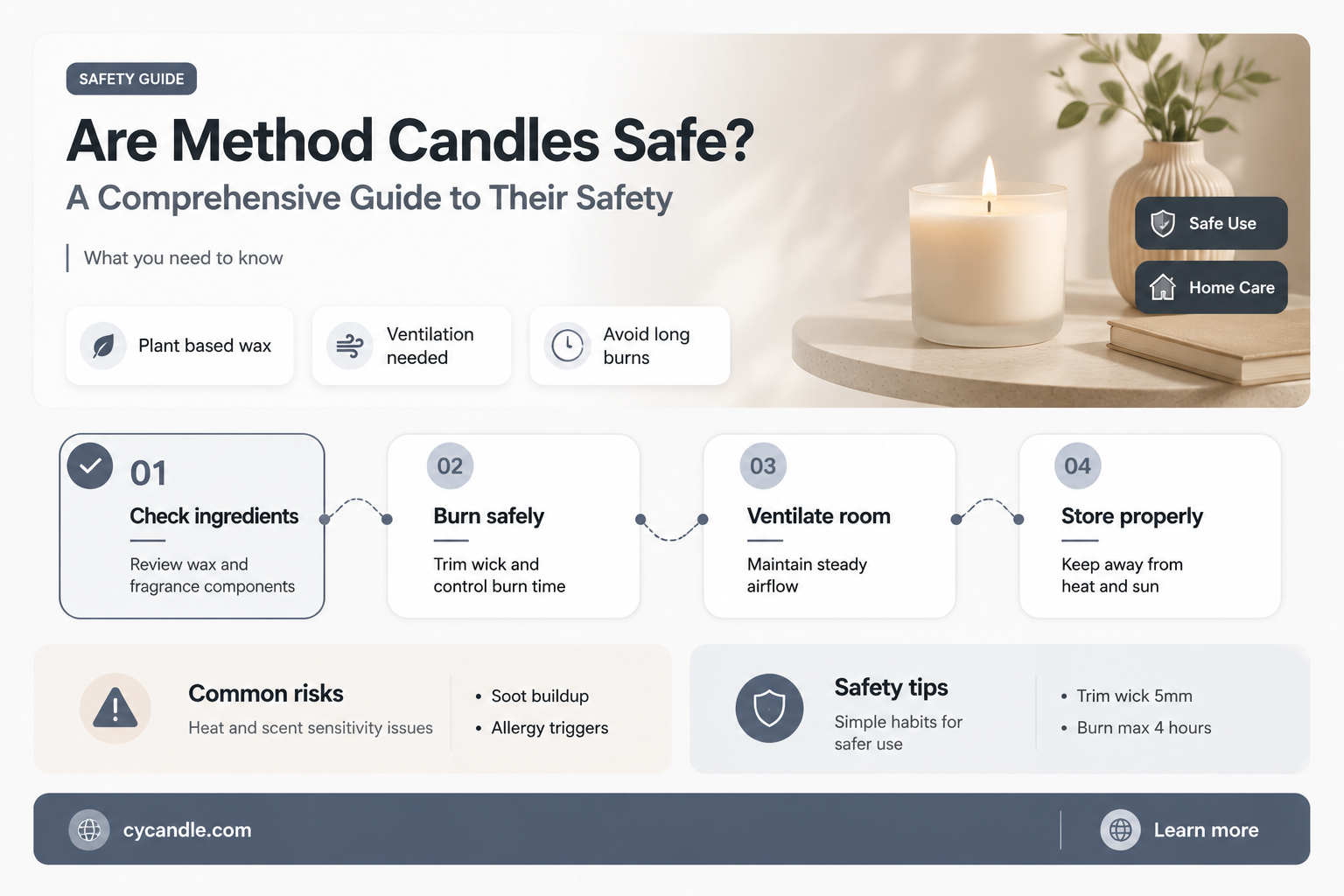 are method candles safe