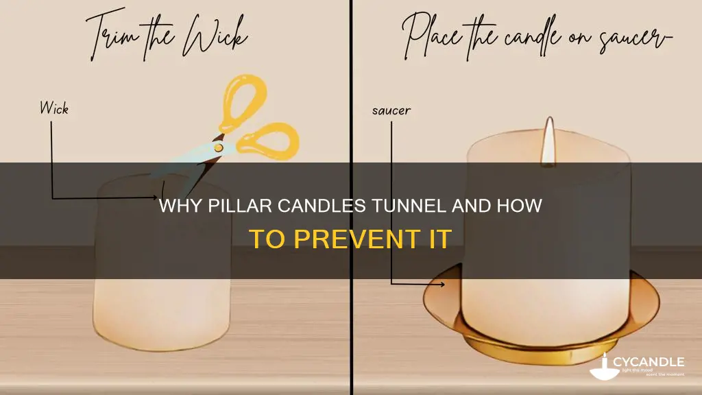 are pillar candles supposed to tunnel