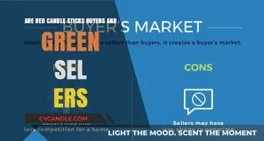 Candlestick Basics: Red vs. Green