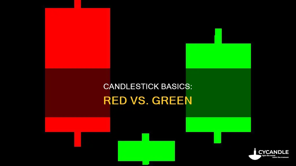 are red candle sticks buyers and green sel ers