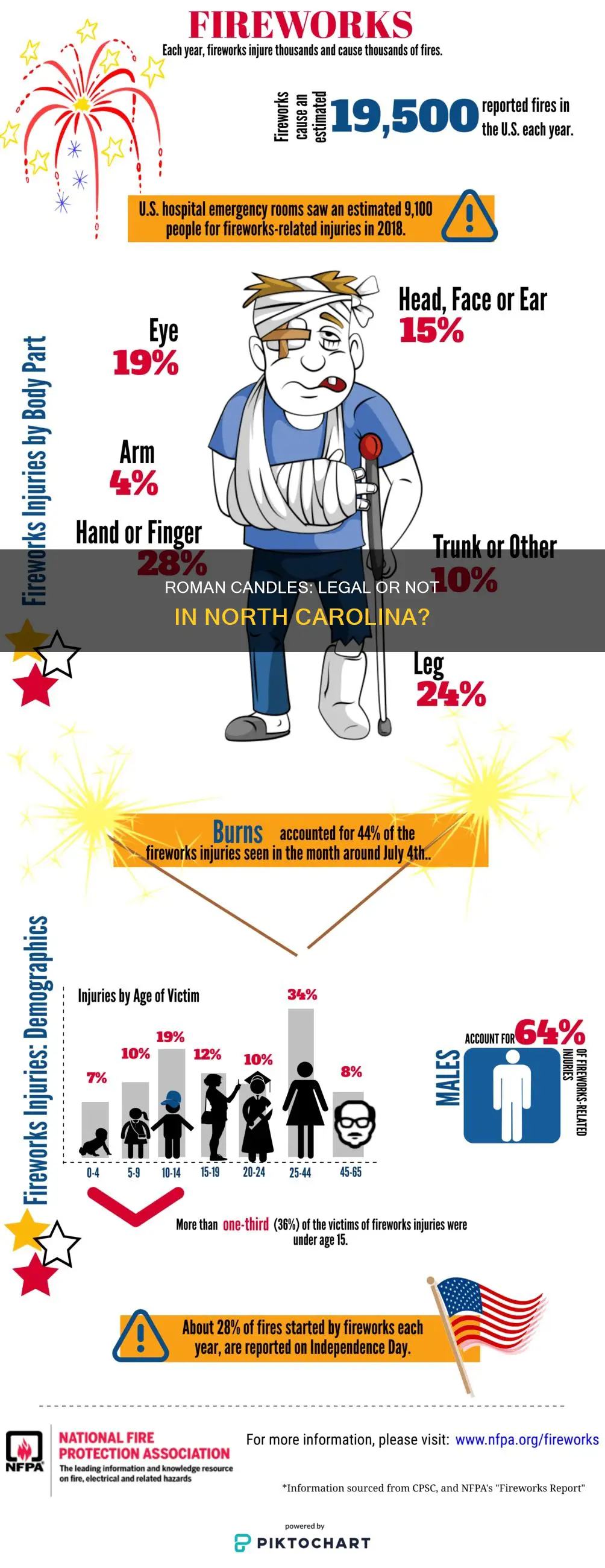 are roman candles illegal in nc