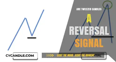 Tweezer Candles: Predicting Market Reversals?