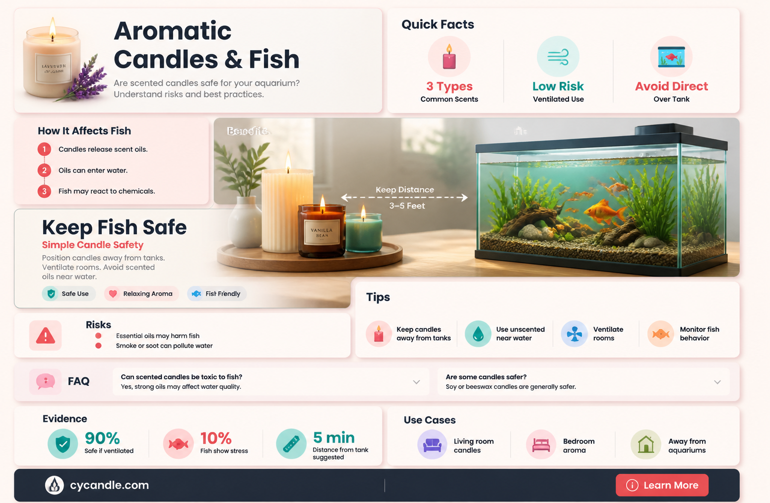 are aromatic candles dangerous for fish