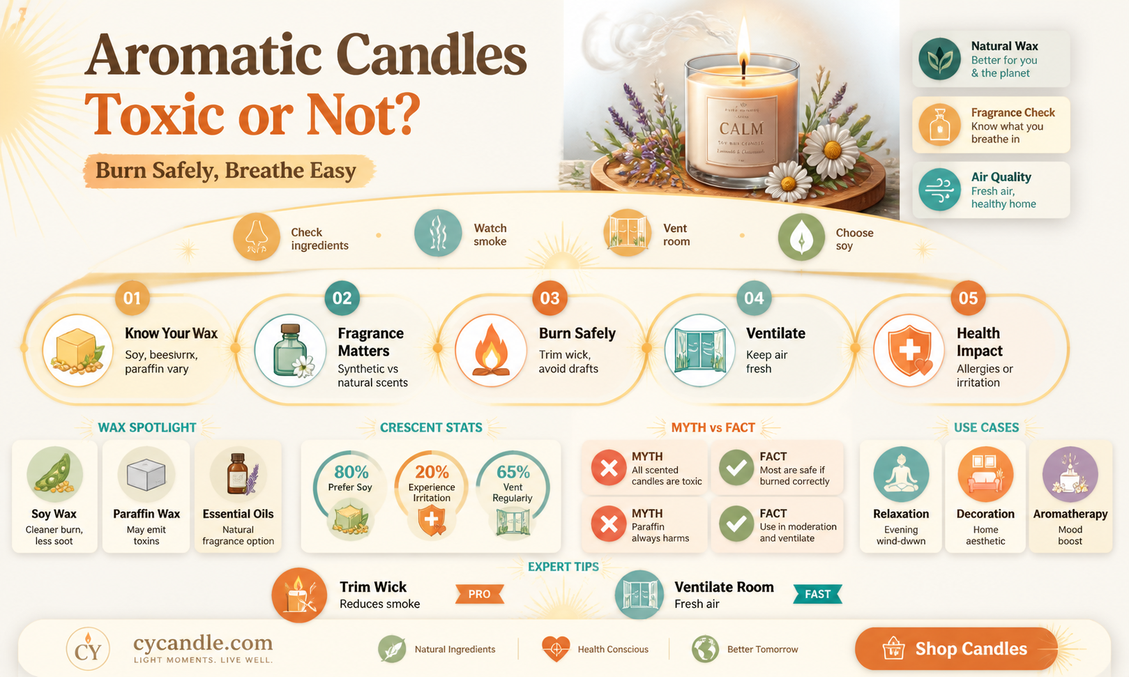 are aromatic candles toxic