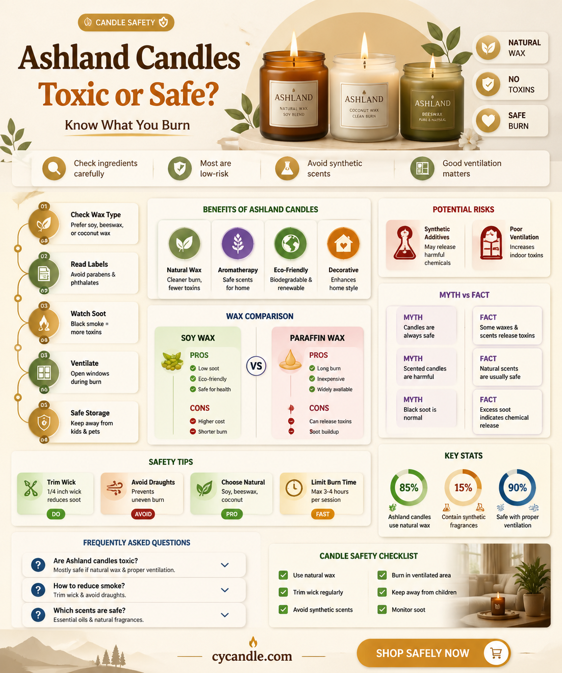 are ashland candles toxic