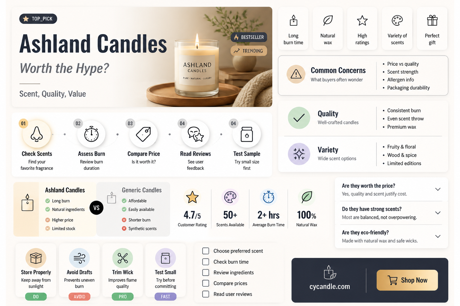 are ashland candles good