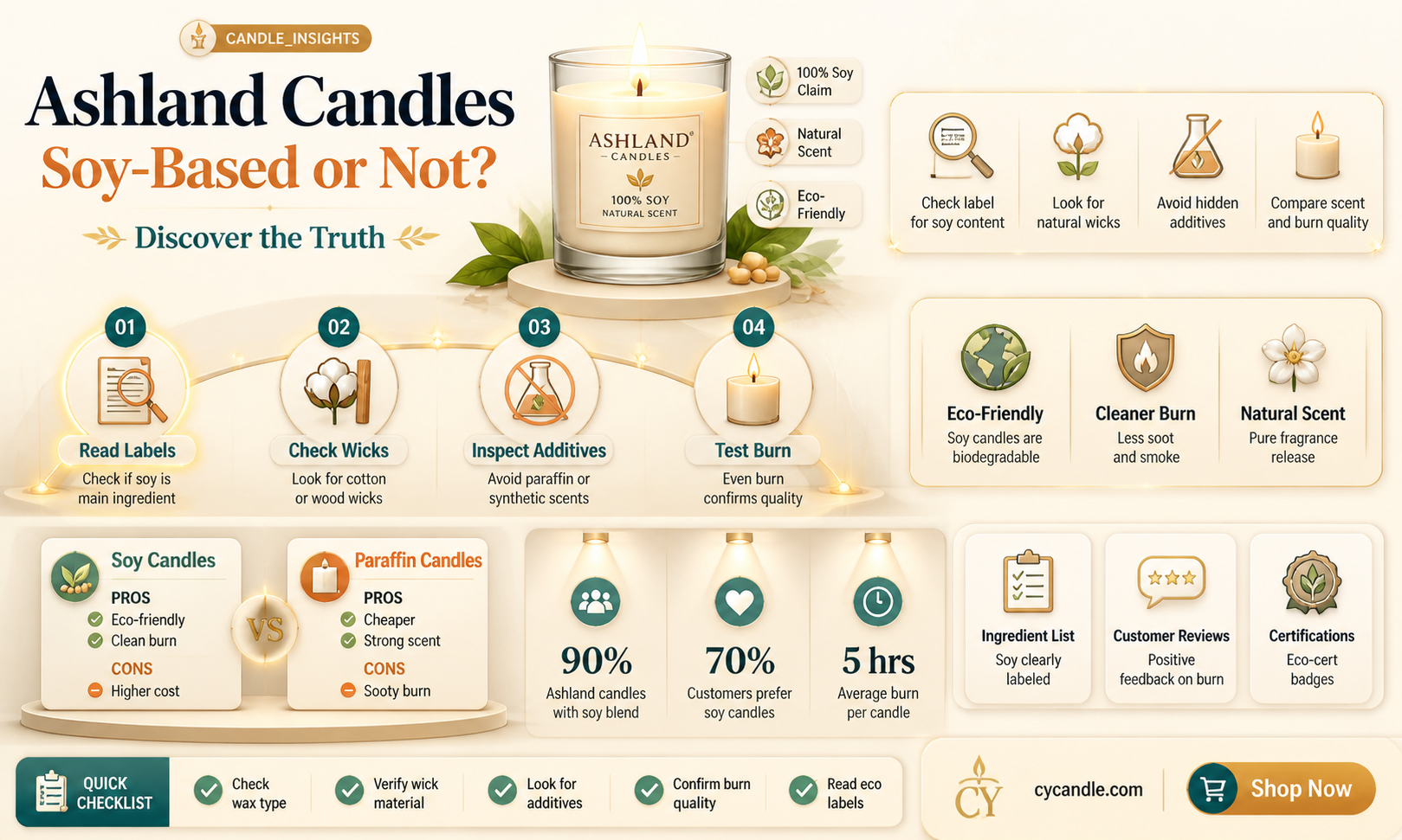 are ashland candles soy