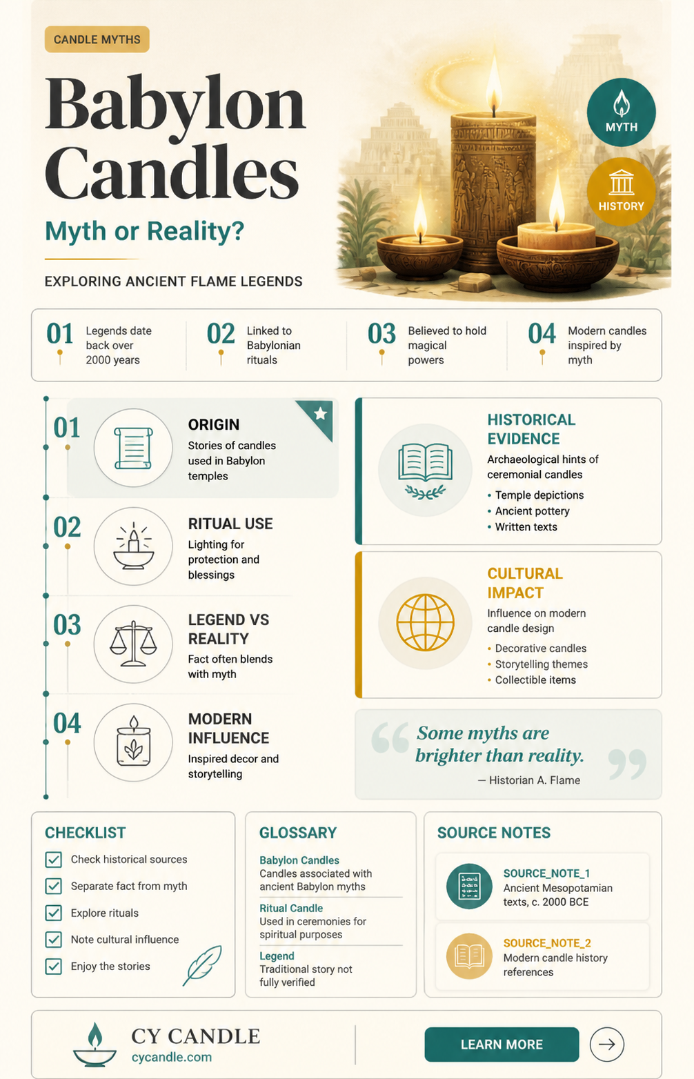 are babylon candles real