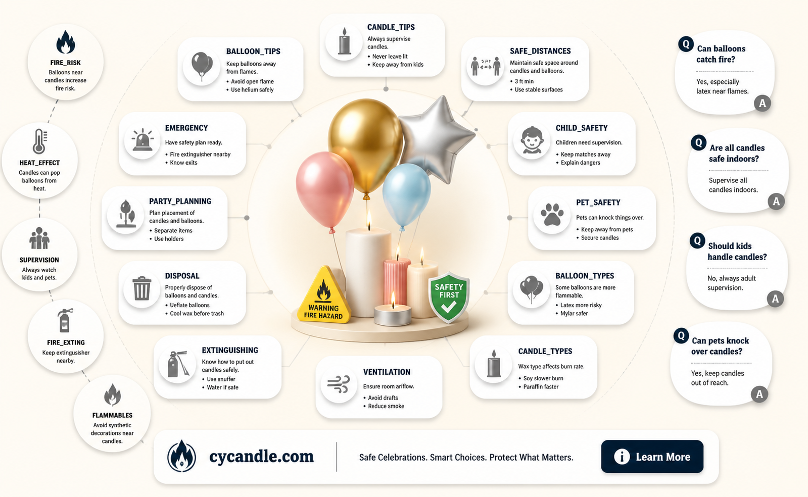 are balloons and lit candles also banned