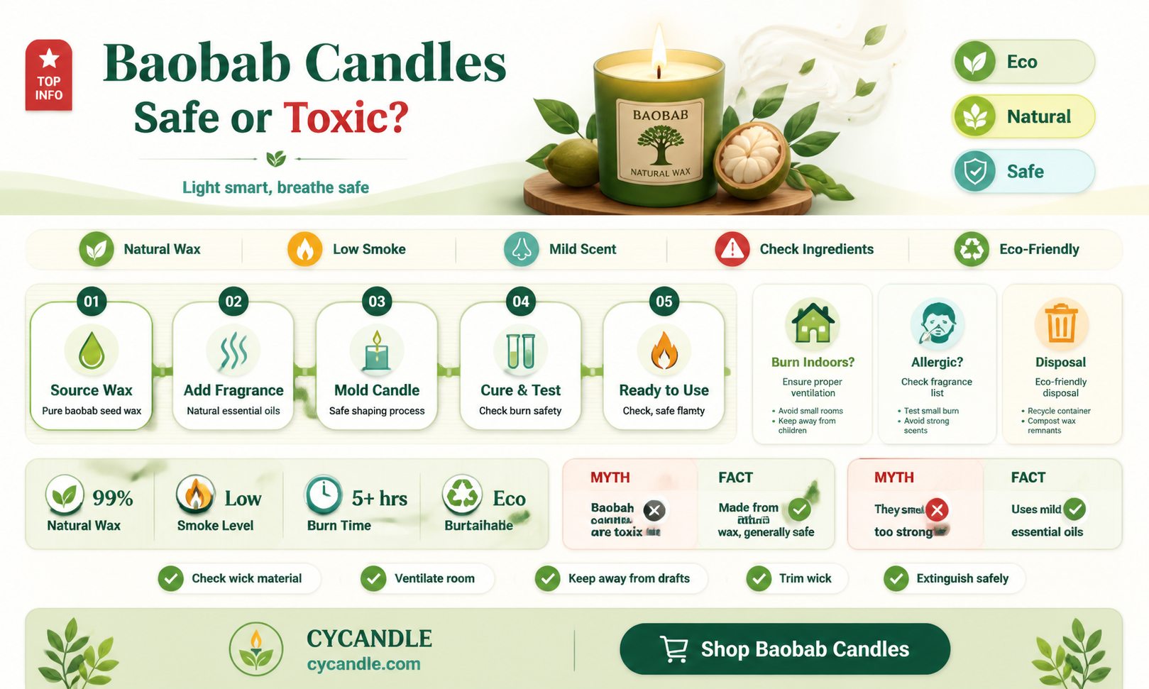 are baobab candles toxic