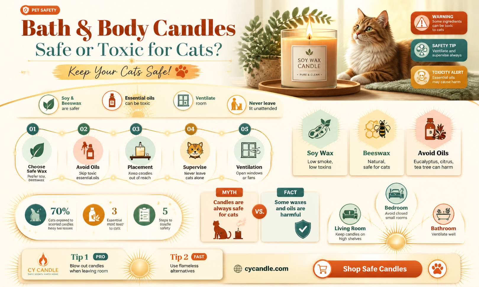 are bath and body candles toxic to cats