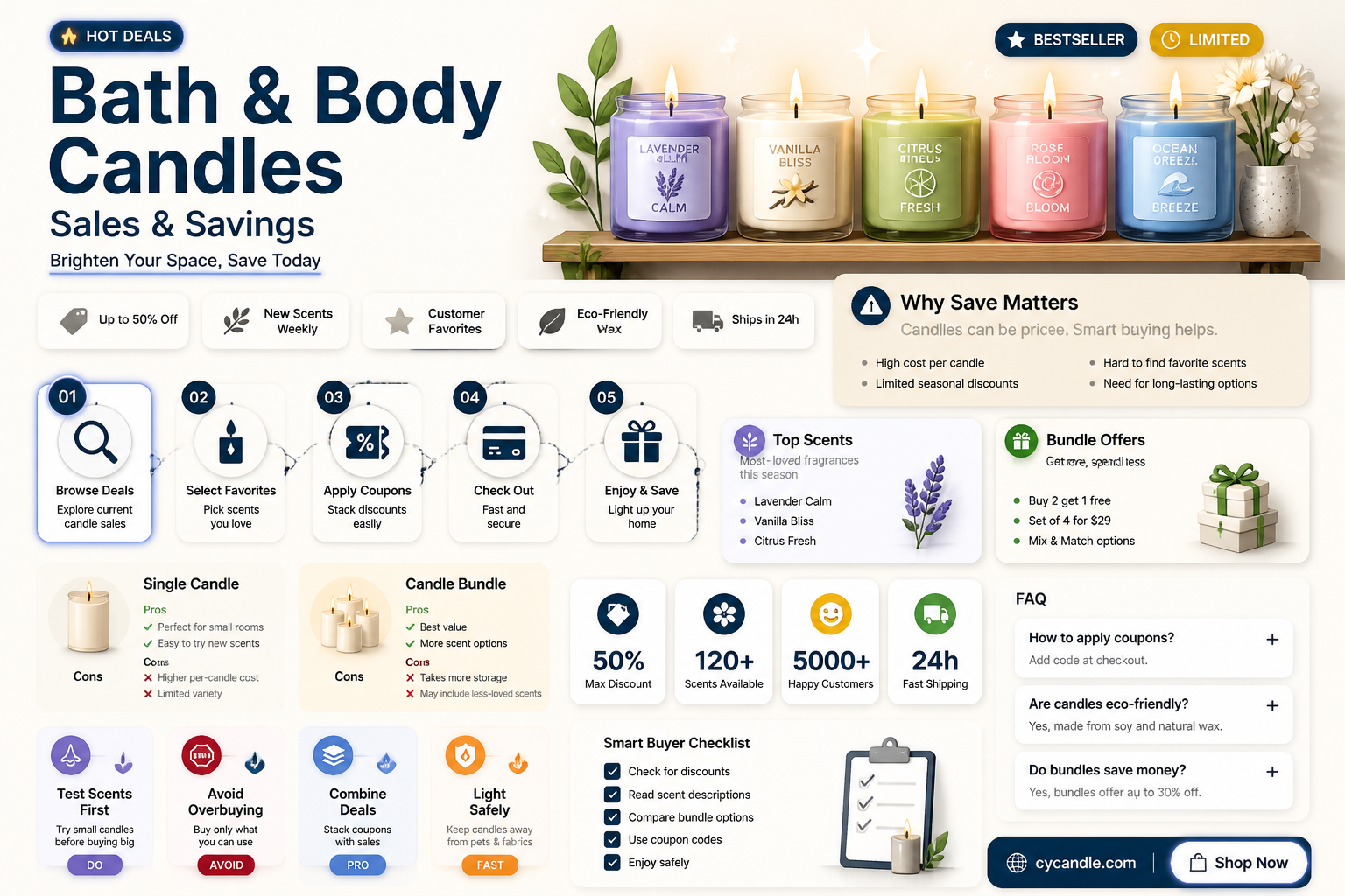 are bath and body candles on sale