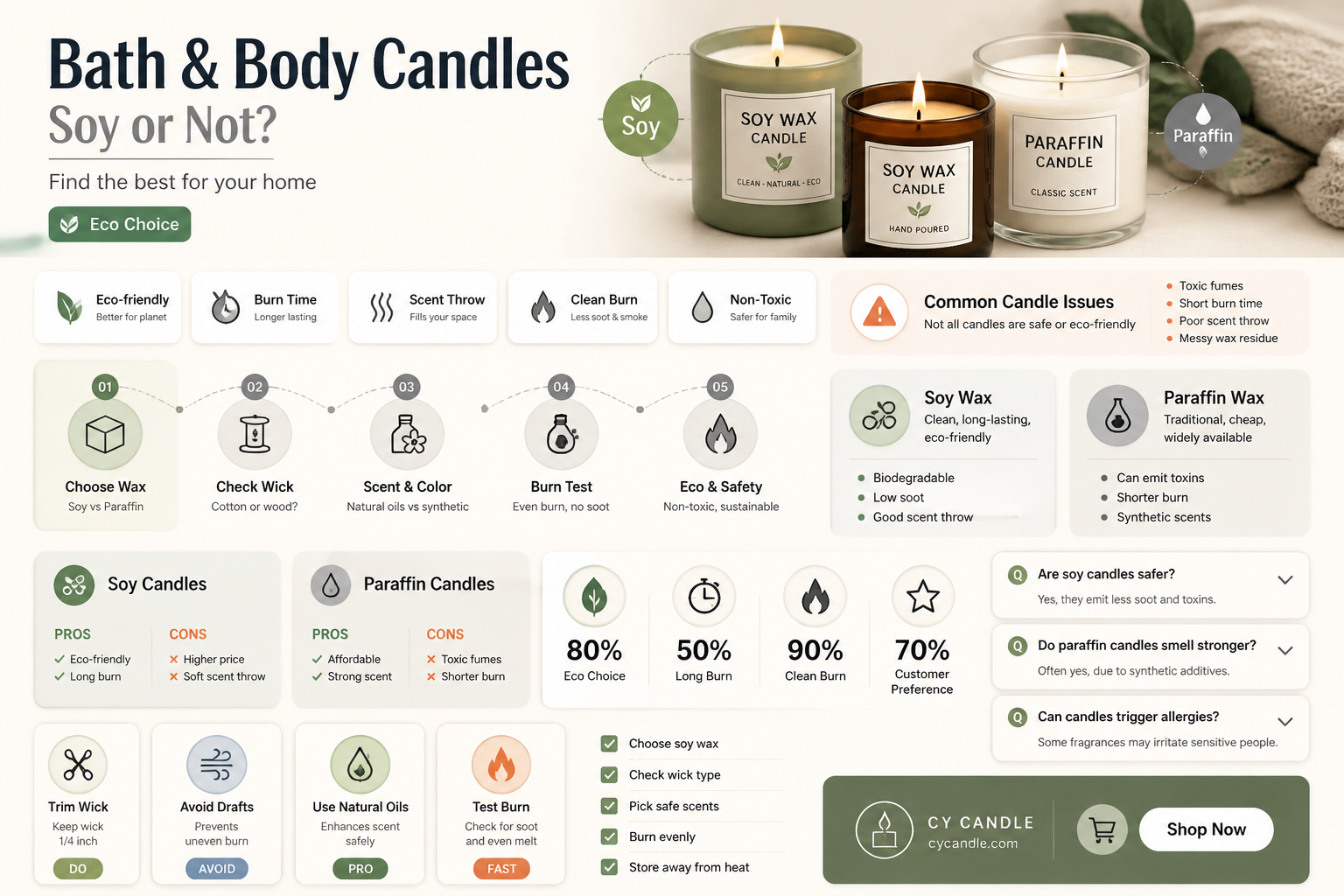 are bath and body candles soy