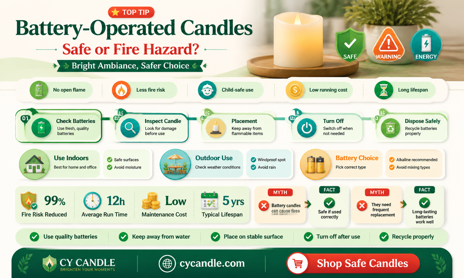 are battery operated candles dangerous