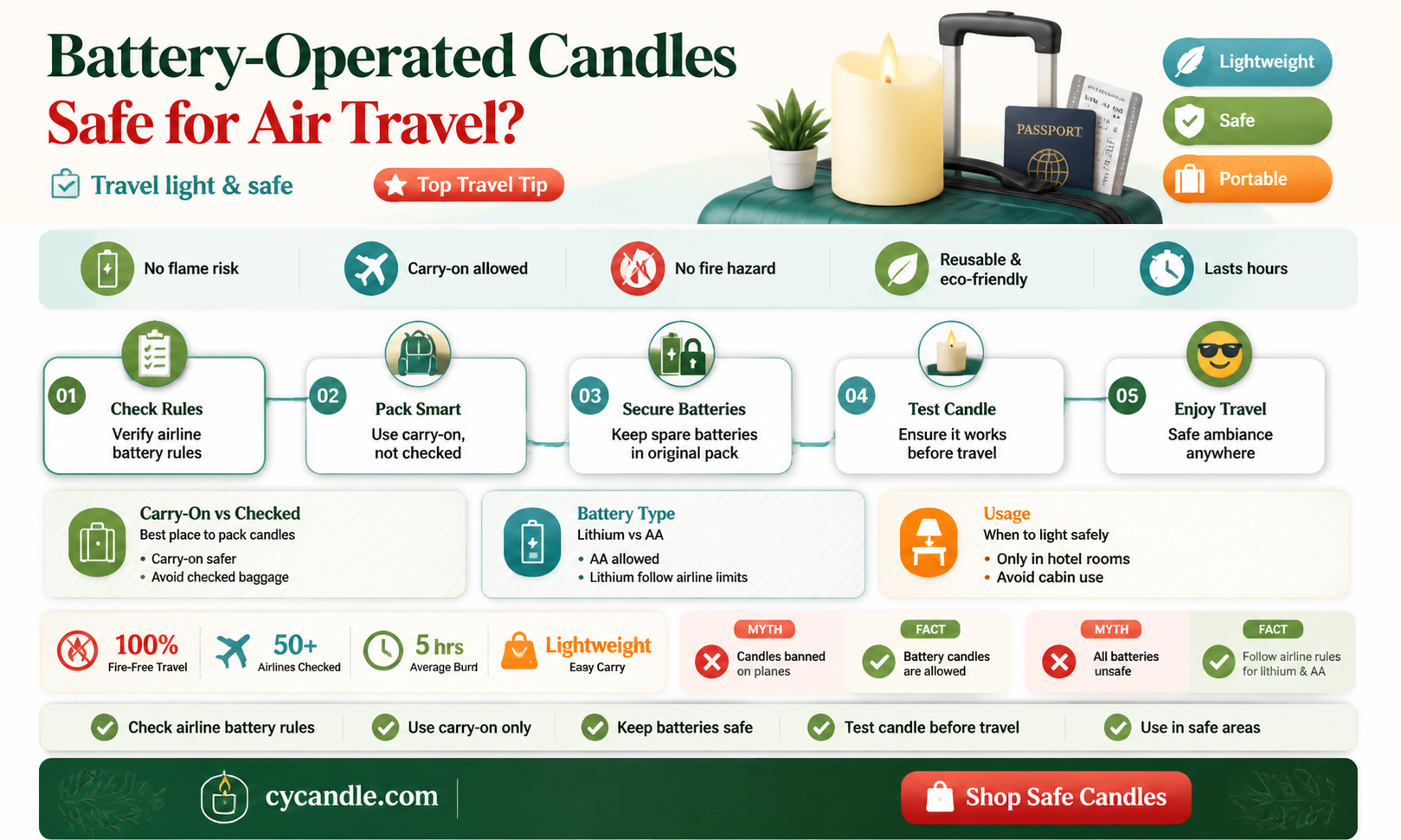 are battery operated candles allowed on planes