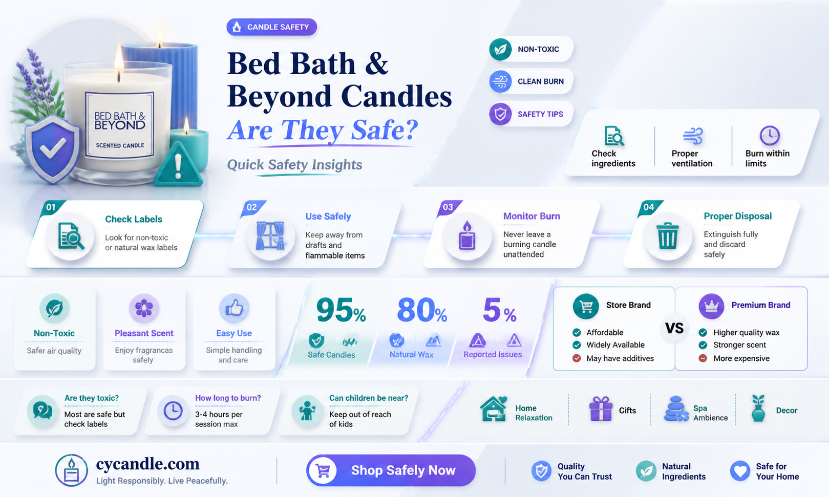 are bed bath and beyond candles stafe