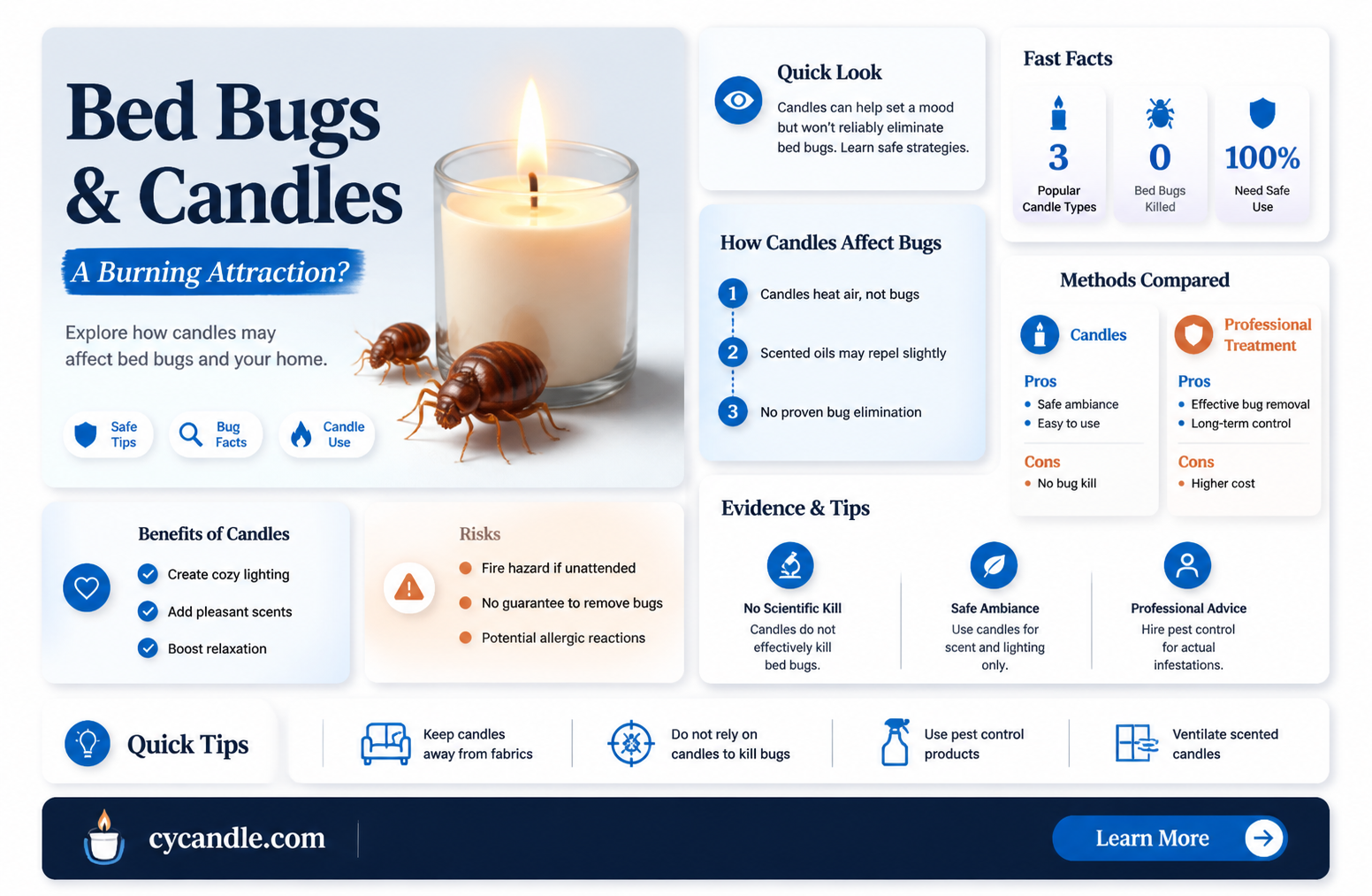 are bed bugs attracted to candles
