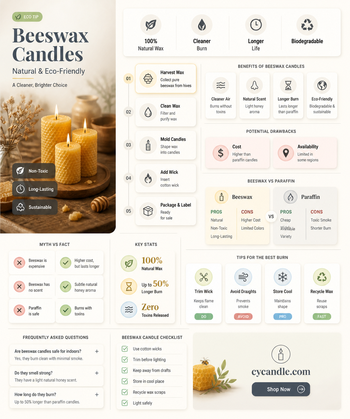 are beeswax candles better