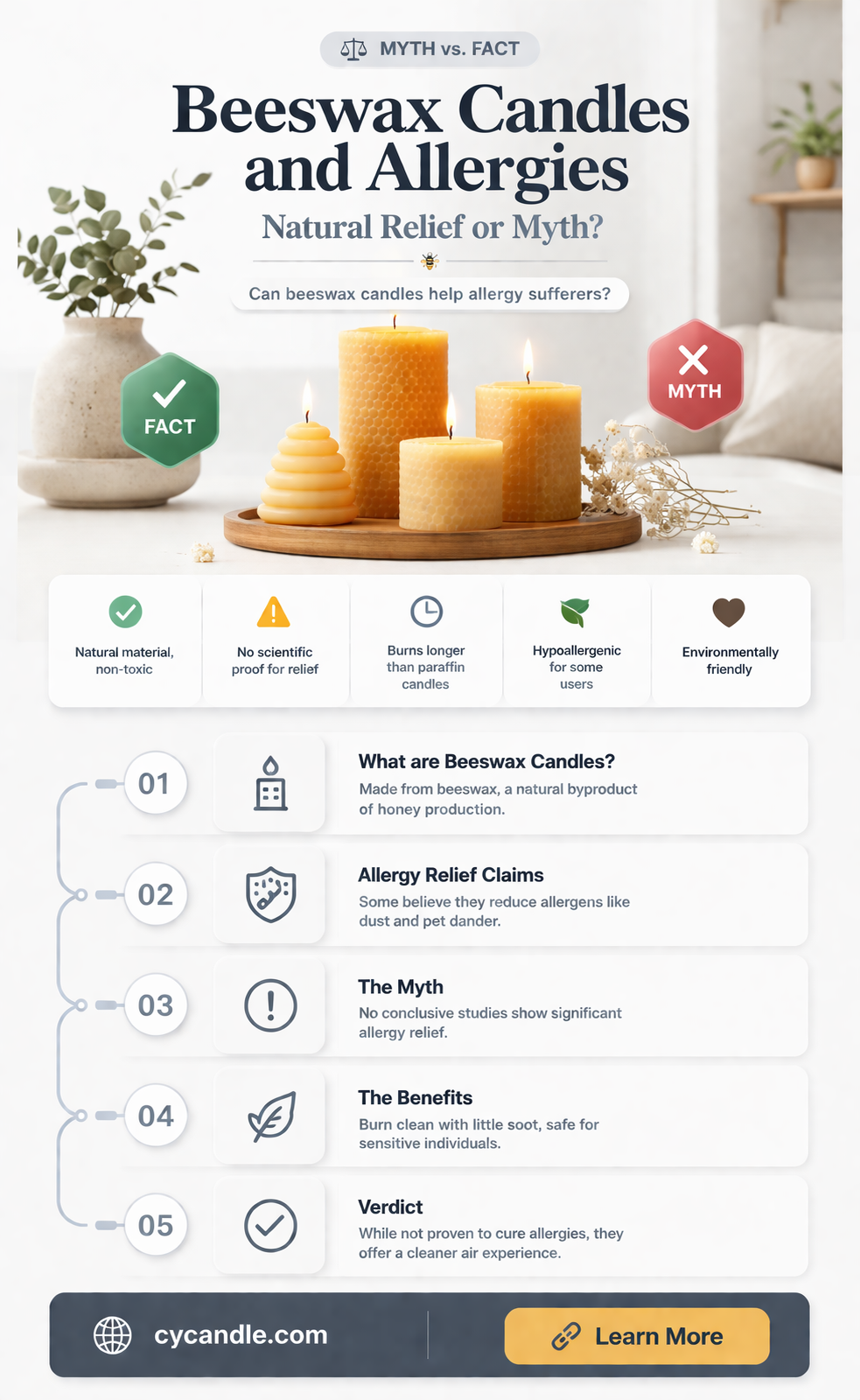 are bees wax candles good for allergies