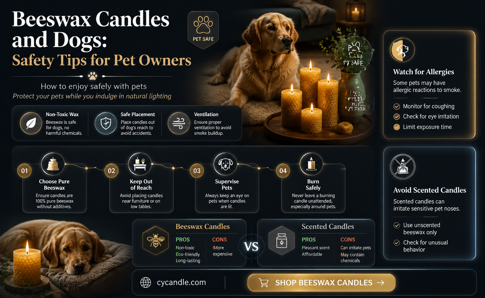 are beeswax candles safe for dogs