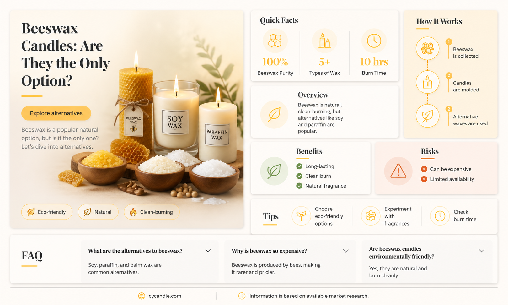 are all candles made from beeswax