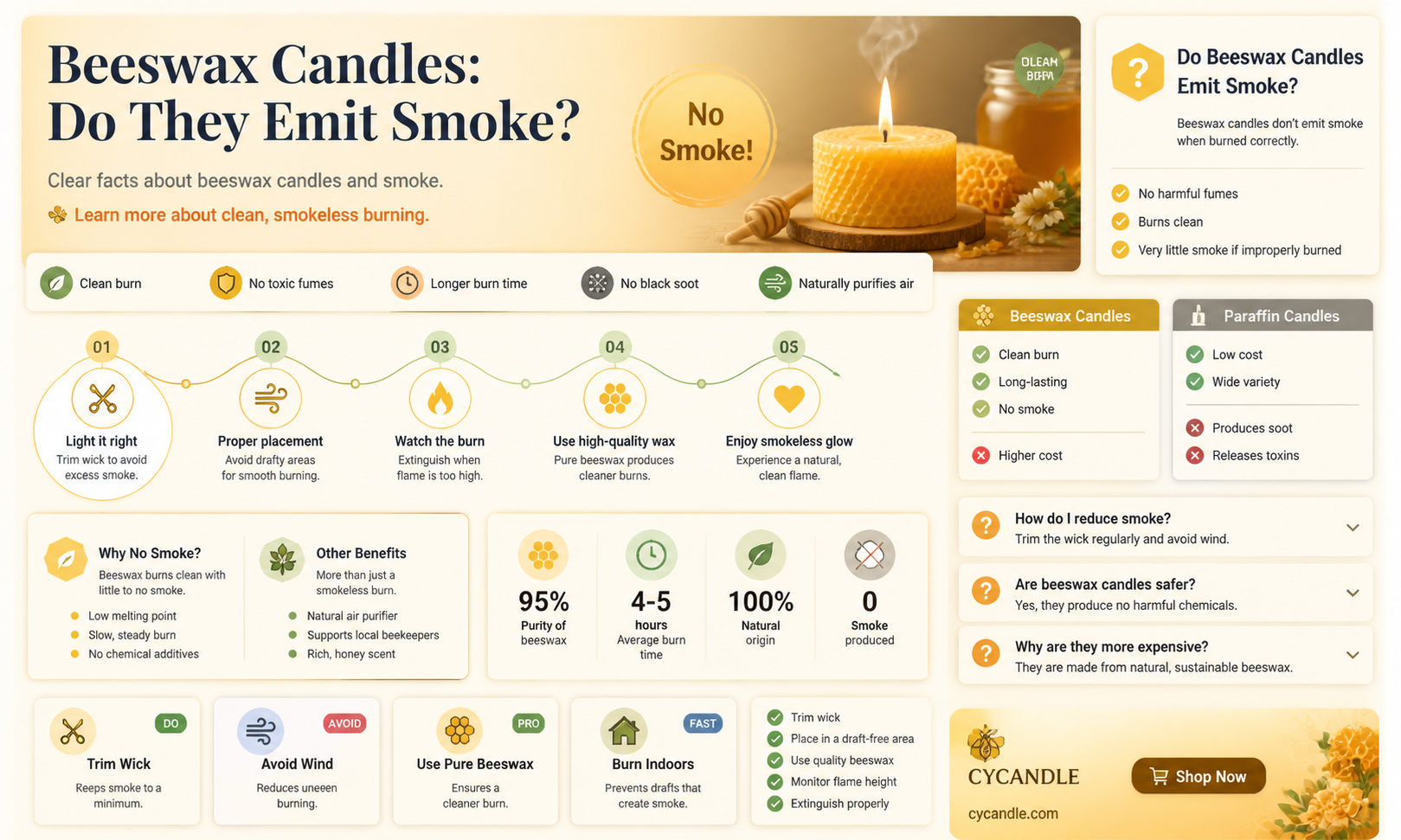 are beeswax candles smokeless