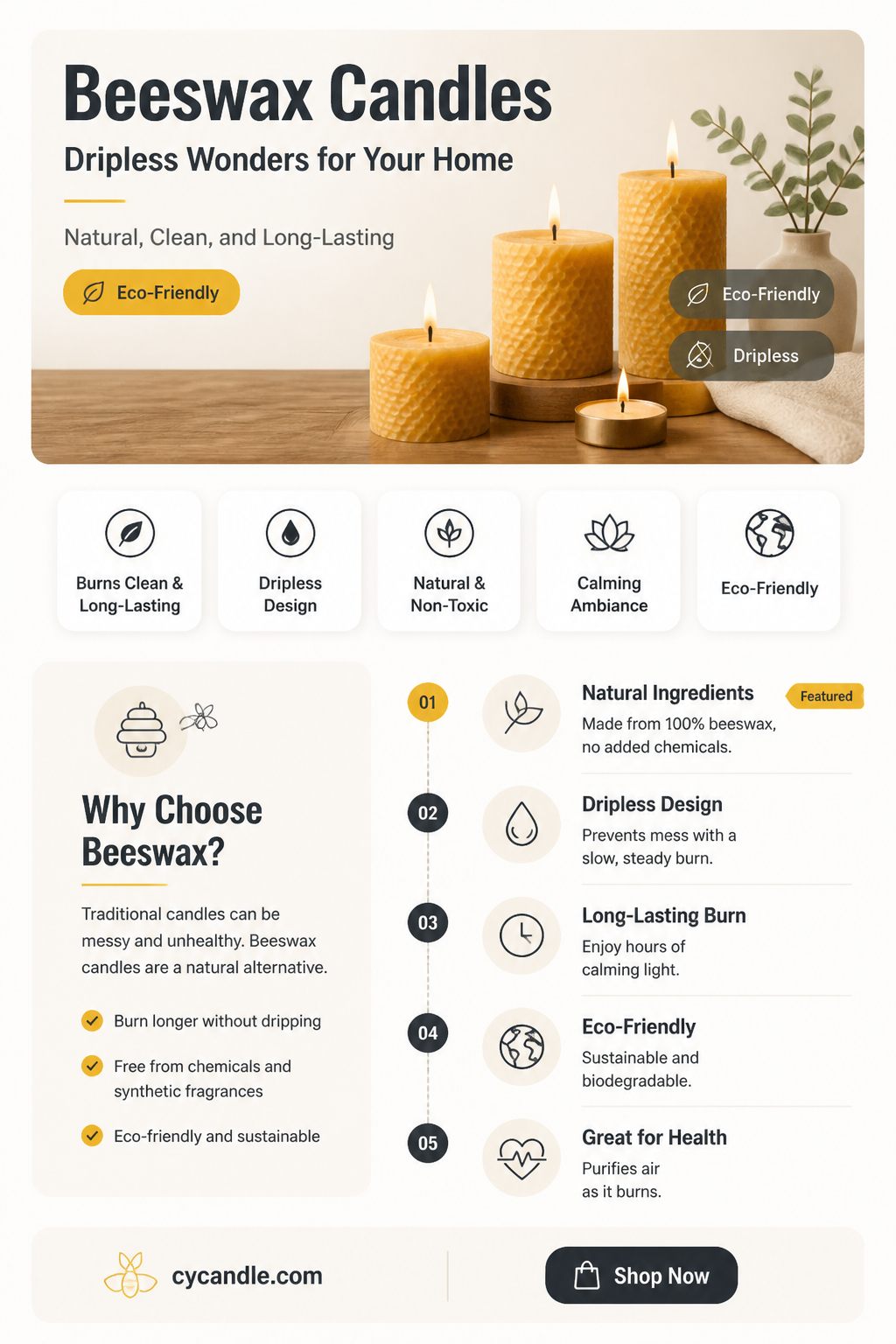 are beeswax candles dripless