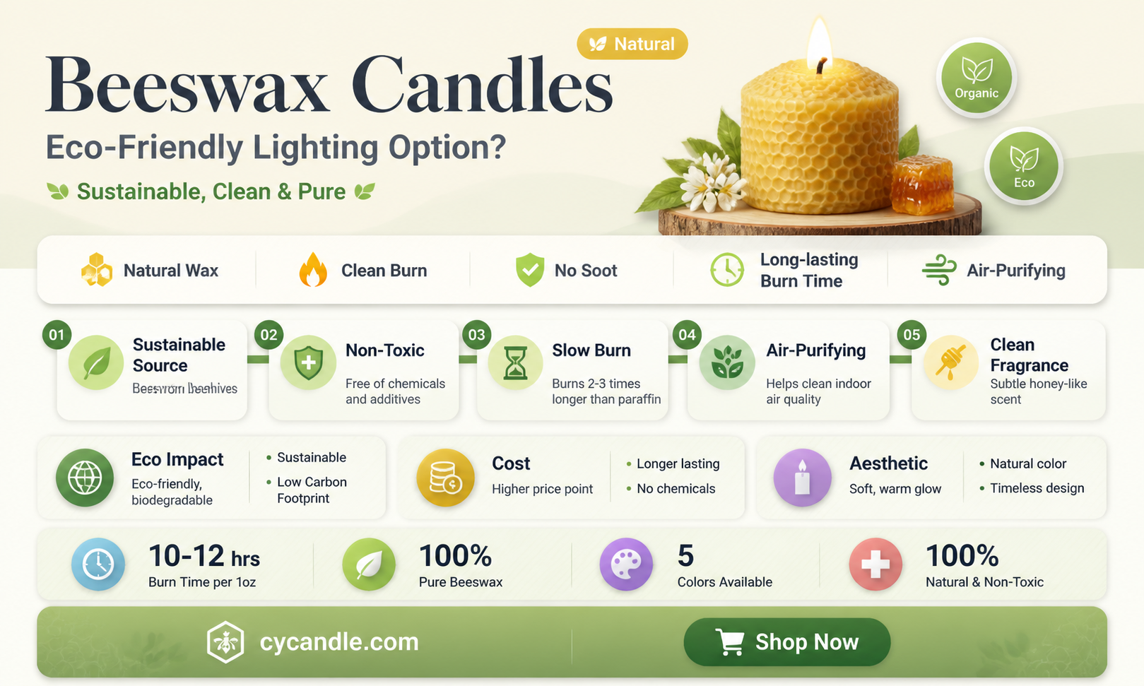 are beeswax candles better for the environment