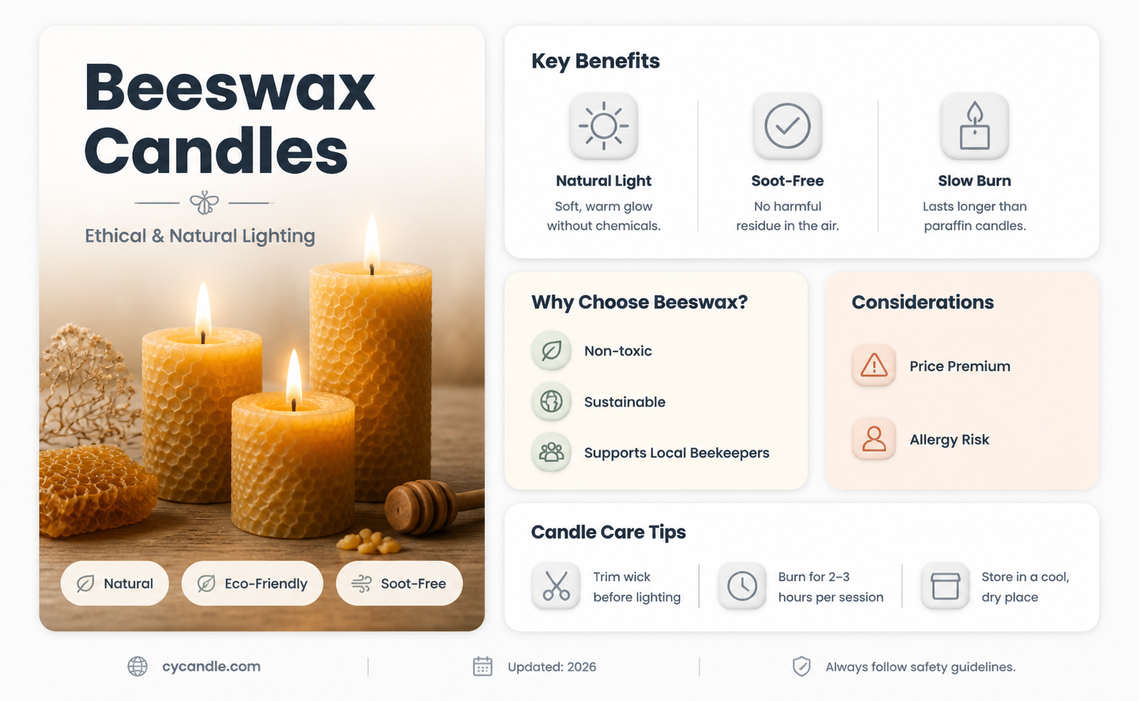 are beeswax candles ethical