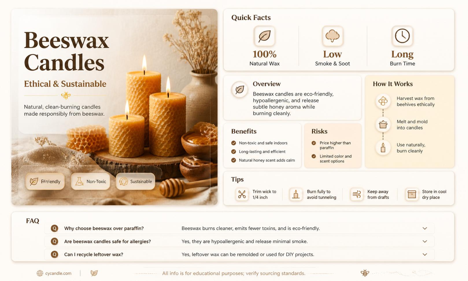 are beeswax candles bad for bees