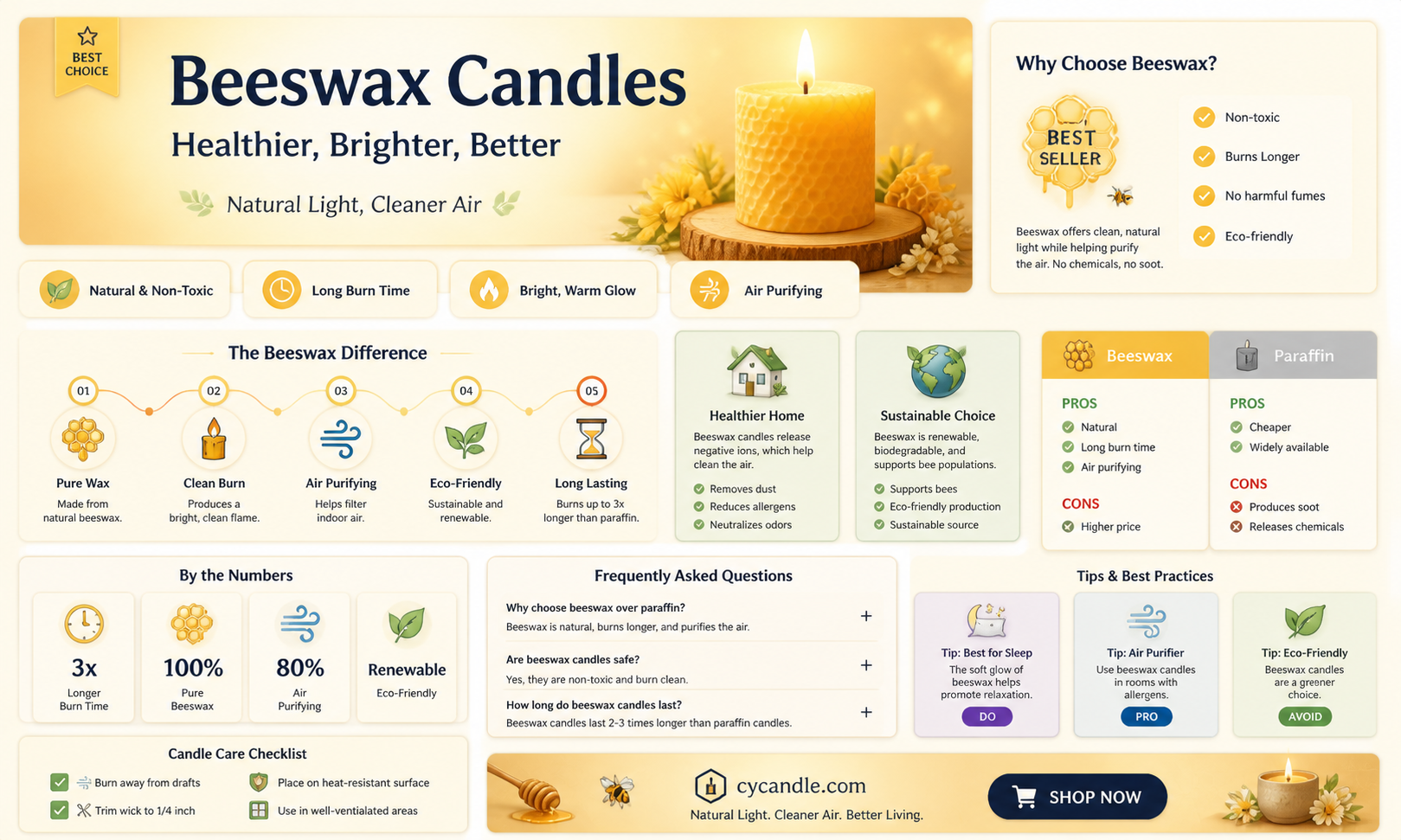 are beeswax candles better for you
