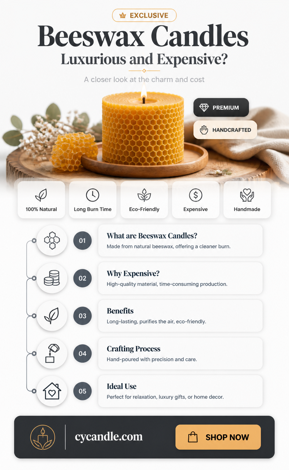 are beeswax candles expensive
