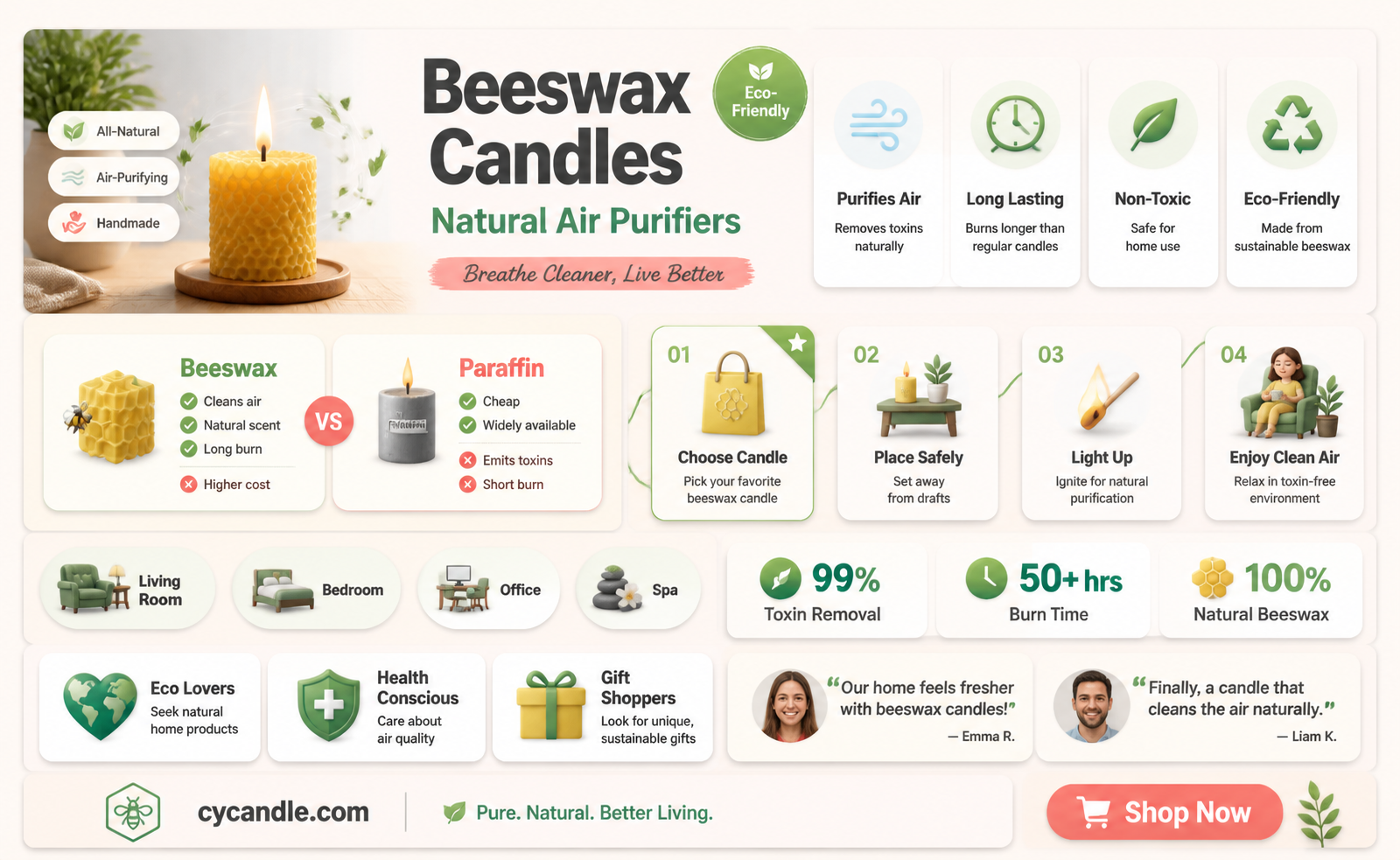 are beeswax candles air purifying