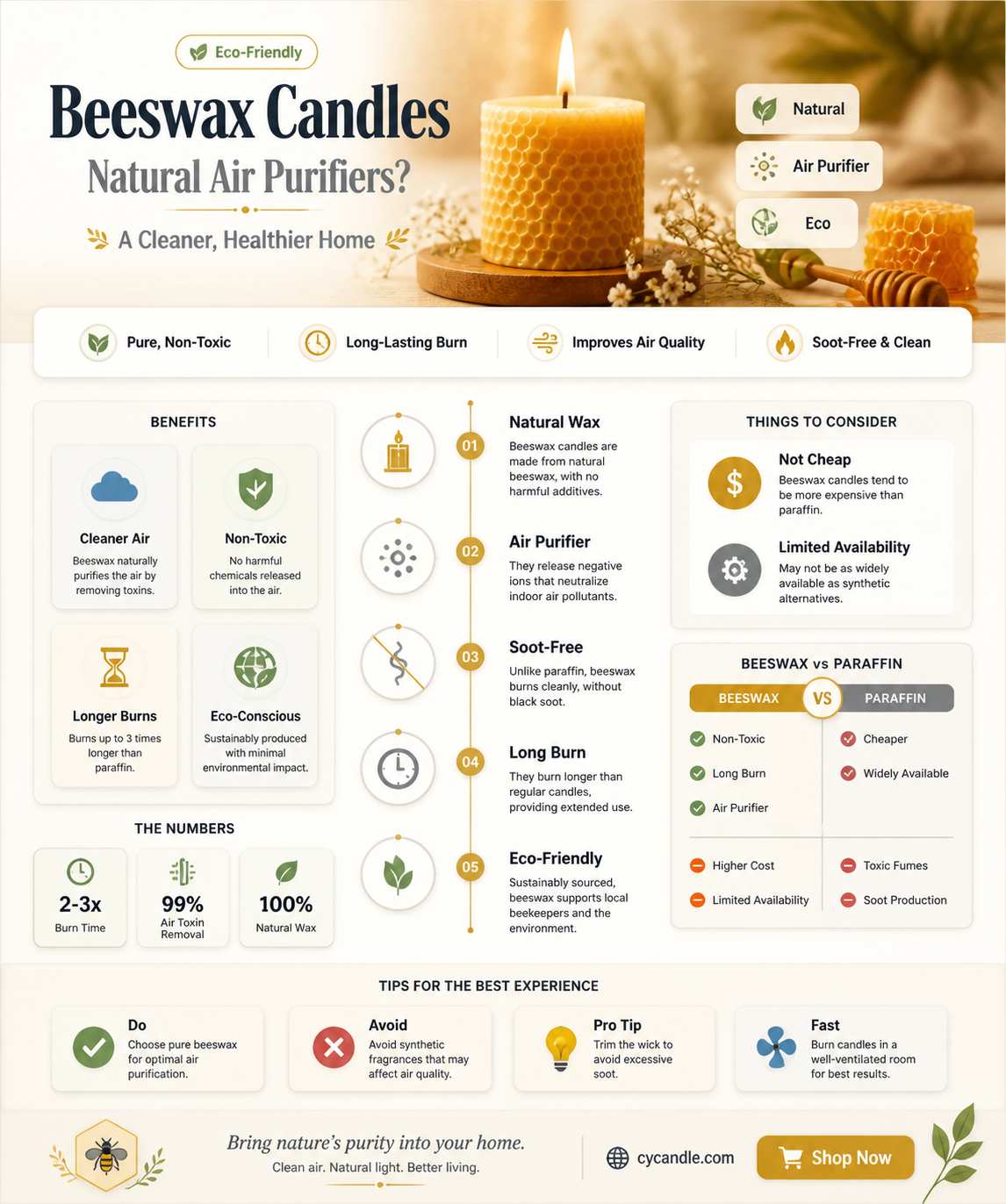 are beeswax candles good for the air